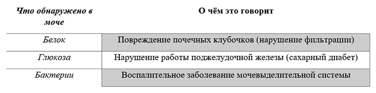 Биология учебник 9 класс. 2023 год. Авторы: Пасечник В. В., Суматохин С. В., страница 194.