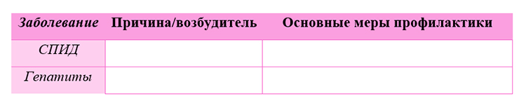 Биология учебник 9 класс. 2023 год. Авторы: Пасечник В. В., Суматохин С. В., страница 203.