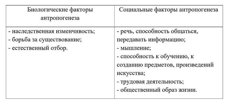 Биология учебник 9 класс. 2023 год. Авторы: Пасечник В. В., Суматохин С. В., страница 21.