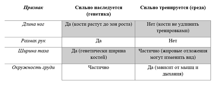 Биология учебник 9 класс. 2023 год. Авторы: Пасечник В. В., Суматохин С. В., страница 212.