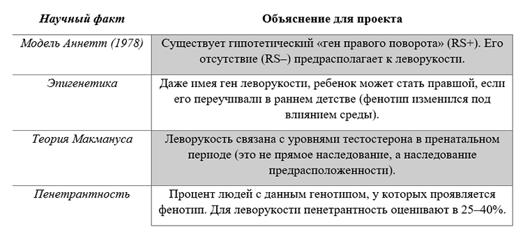 Биология учебник 9 класс. 2023 год. Авторы: Пасечник В. В., Суматохин С. В., страница 212.
