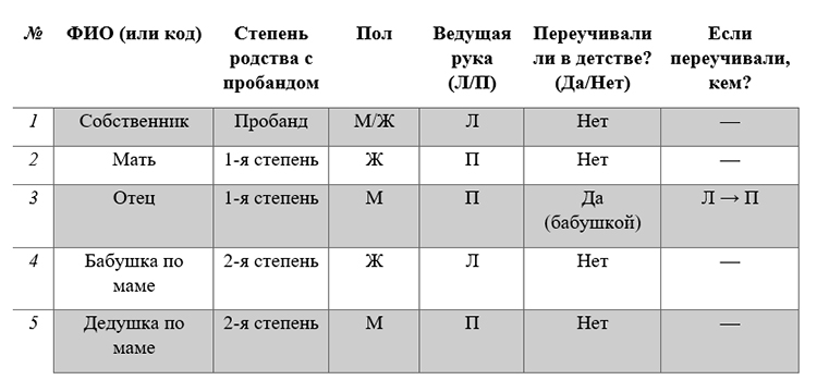 Биология учебник 9 класс. 2023 год. Авторы: Пасечник В. В., Суматохин С. В., страница 212.