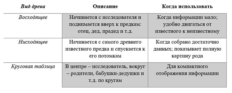 Биология учебник 9 класс. 2023 год. Авторы: Пасечник В. В., Суматохин С. В., страница 212.