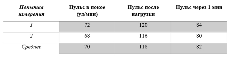 Биология учебник 9 класс. 2023 год. Авторы: Пасечник В. В., Суматохин С. В., страница 24.
