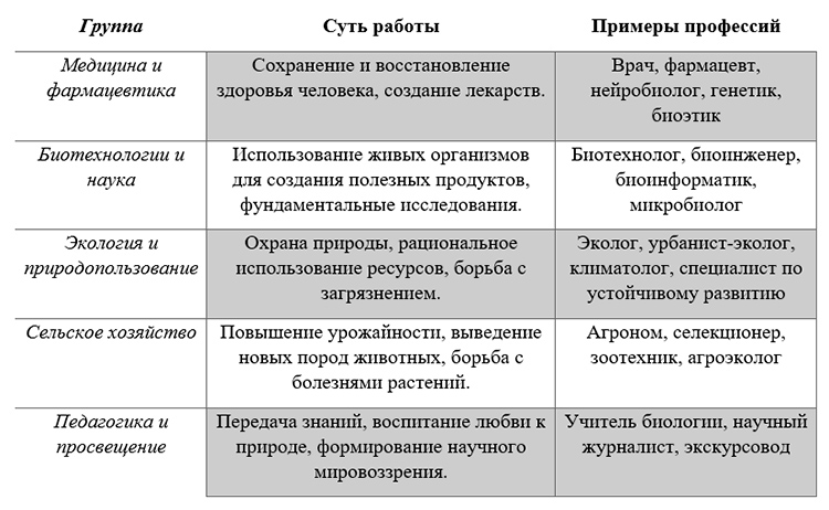 Биология учебник 9 класс. 2023 год. Авторы: Пасечник В. В., Суматохин С. В., страница 24.