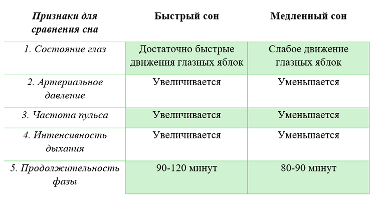Биология учебник 9 класс. 2023 год. Авторы: Пасечник В. В., Суматохин С. В., страница 248.