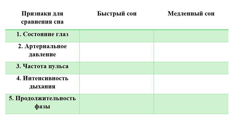 Биология учебник 9 класс. 2023 год. Авторы: Пасечник В. В., Суматохин С. В., страница 248.