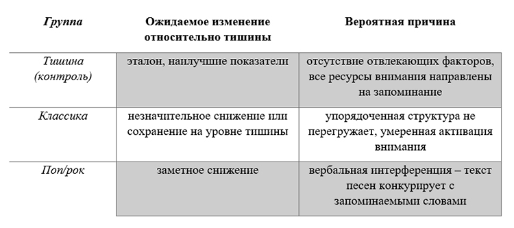 Биология учебник 9 класс. 2023 год. Авторы: Пасечник В. В., Суматохин С. В., страница 250.