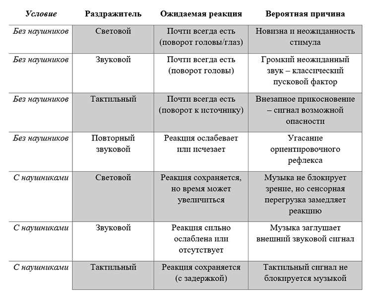 Биология учебник 9 класс. 2023 год. Авторы: Пасечник В. В., Суматохин С. В., страница 250.