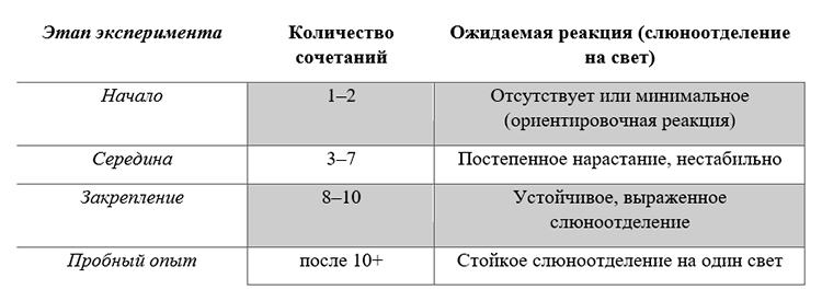 Биология учебник 9 класс. 2023 год. Авторы: Пасечник В. В., Суматохин С. В., страница 250.