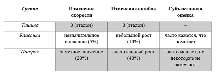 Биология учебник 9 класс. 2023 год. Авторы: Пасечник В. В., Суматохин С. В., страница 250.