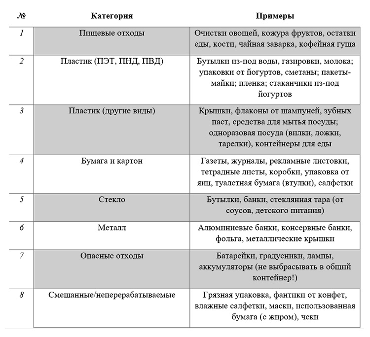 Биология учебник 9 класс. 2023 год. Авторы: Пасечник В. В., Суматохин С. В., страница 267.