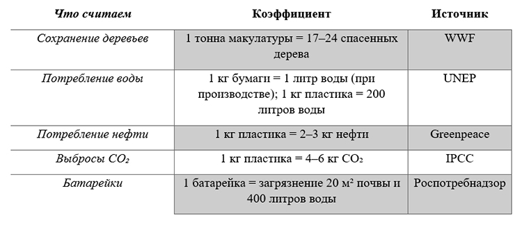 Биология учебник 9 класс. 2023 год. Авторы: Пасечник В. В., Суматохин С. В., страница 267.