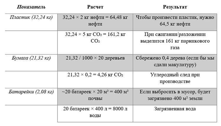 Биология учебник 9 класс. 2023 год. Авторы: Пасечник В. В., Суматохин С. В., страница 267.