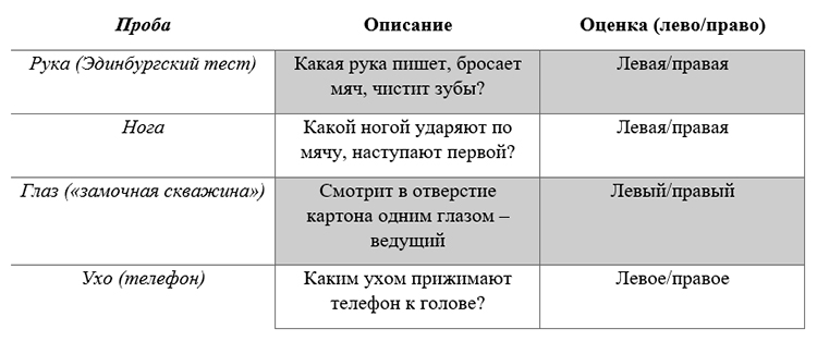 Биология учебник 9 класс. 2023 год. Авторы: Пасечник В. В., Суматохин С. В., страница 72.