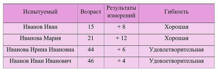 Биология учебник 9 класс. 2023 год. Авторы: Пасечник В. В., Суматохин С. В., страница 83.