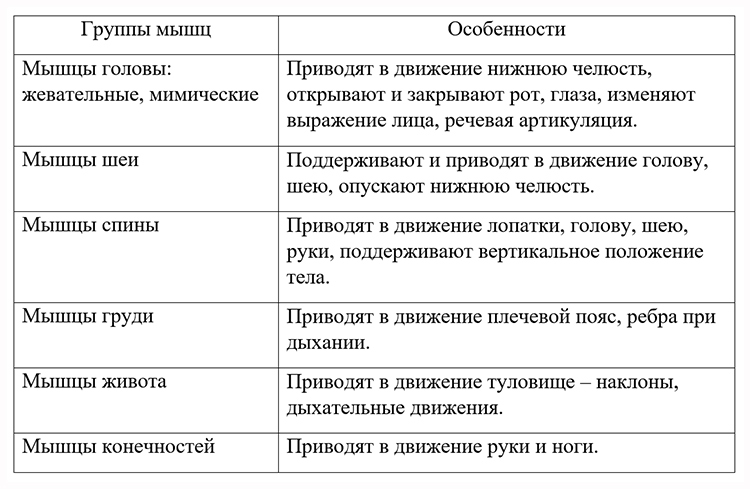 Биология учебник 9 класс. 2023 год. Авторы: Пасечник В. В., Суматохин С. В., страница 87.