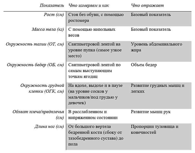 Биология учебник 9 класс. 2023 год. Авторы: Пасечник В. В., Суматохин С. В., страница 92.