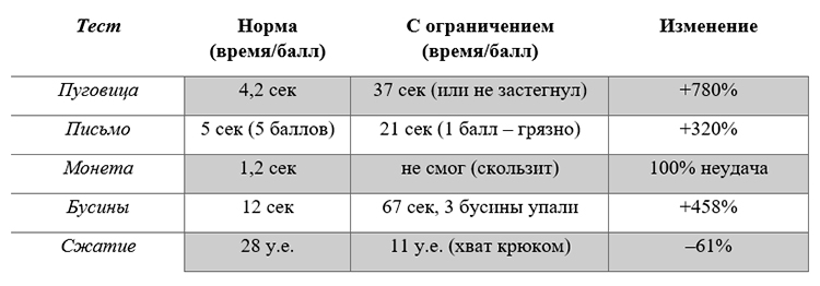 Биология учебник 9 класс. 2023 год. Авторы: Пасечник В. В., Суматохин С. В., страница 92.