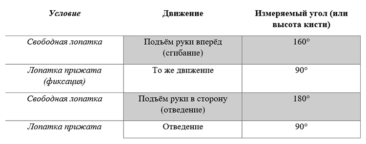 Биология учебник 9 класс. 2023 год. Авторы: Пасечник В. В., Суматохин С. В., страница 92.