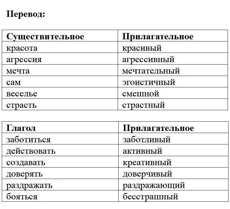 Учебник по английскому языку 10 класс, Ваулина, Дули. Страница 158, номер 1. 2026 год