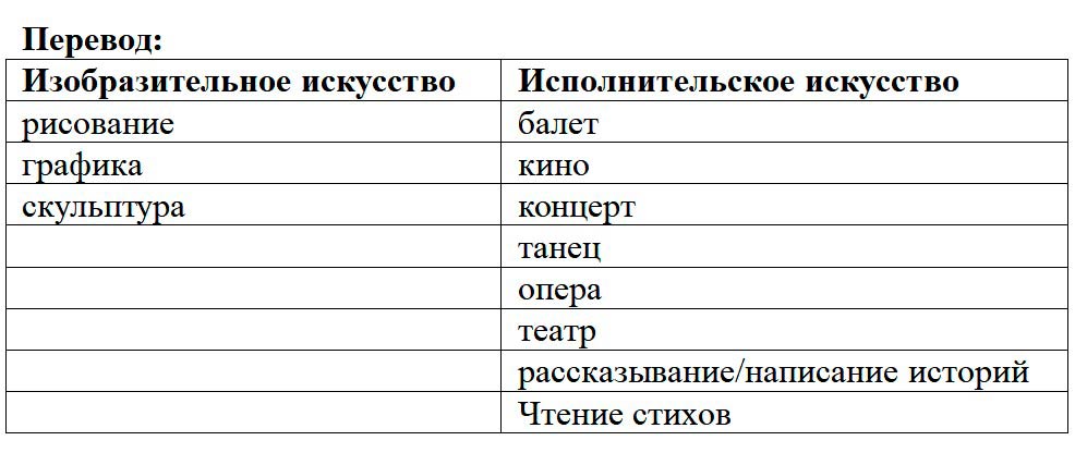 Учебник по английскому языку 10 класс, Ваулина, Дули. Страница 164, номер 1. 2026 год