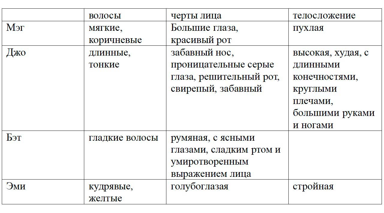 Учебник по английскому языку 10 класс, Ваулина, Дули. Страница 17, номер 6. 2026 год