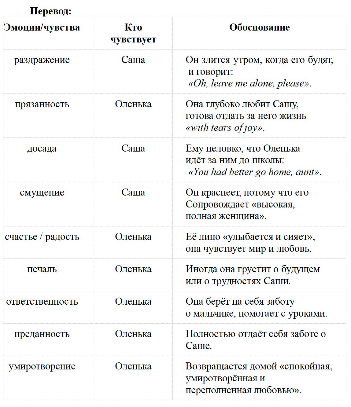 Учебник по английскому языку 10 класс, Ваулина, Дули. Страница 53, номер 5. 2026 год