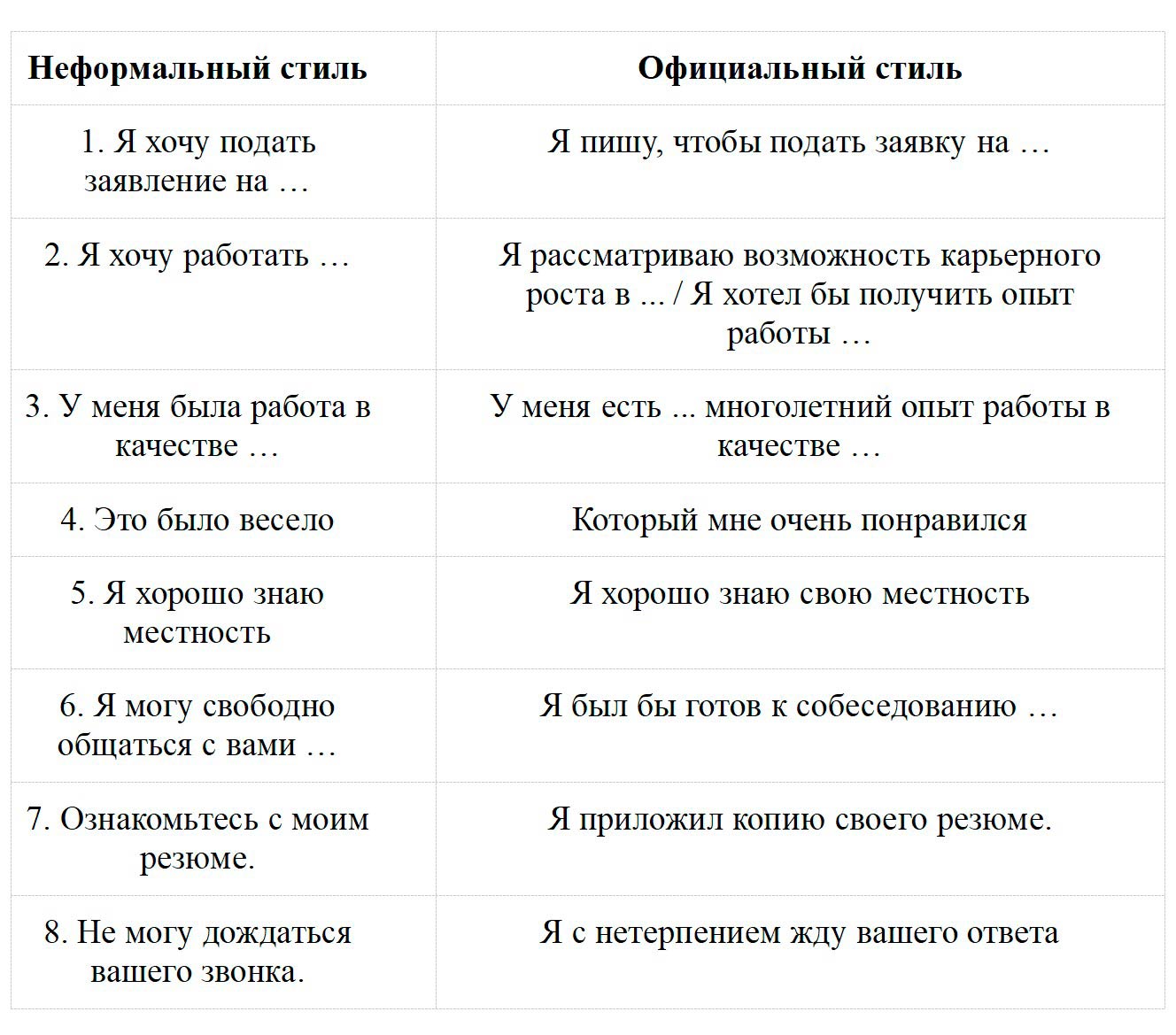 Учебник по английскому языку 10 класс, Ваулина, Дули. Страница 55, номер 4. 2026 год