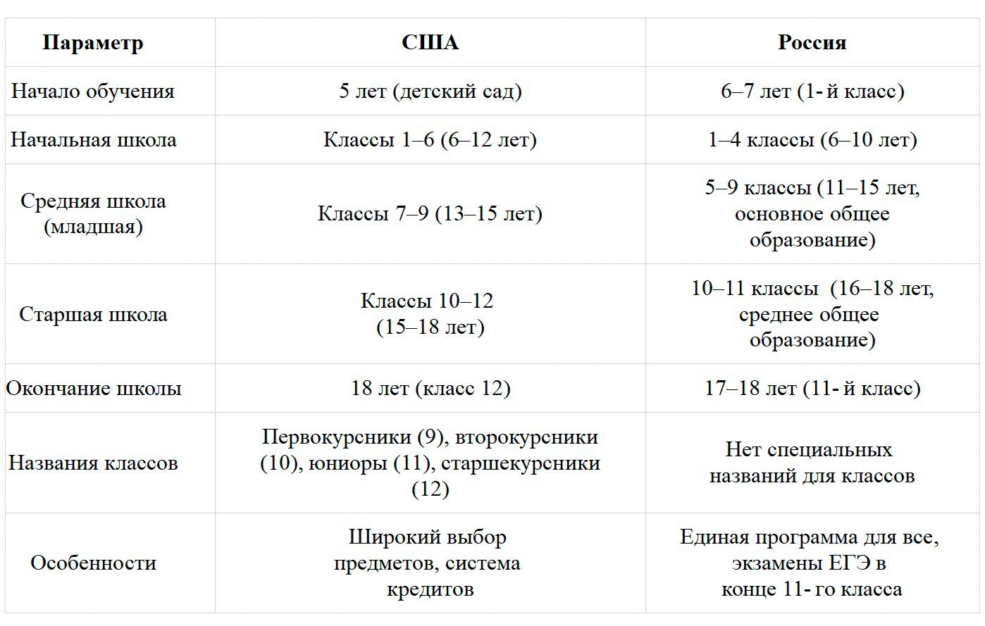 Учебник по английскому языку 10 класс, Ваулина, Дули. Страница 57, номер 1. 2026 год