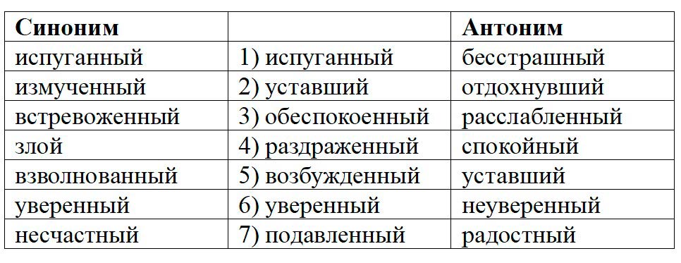 Учебник по английскому языку 10 класс, Ваулина, Дули. Страница 92, номер 1. 2026 год
