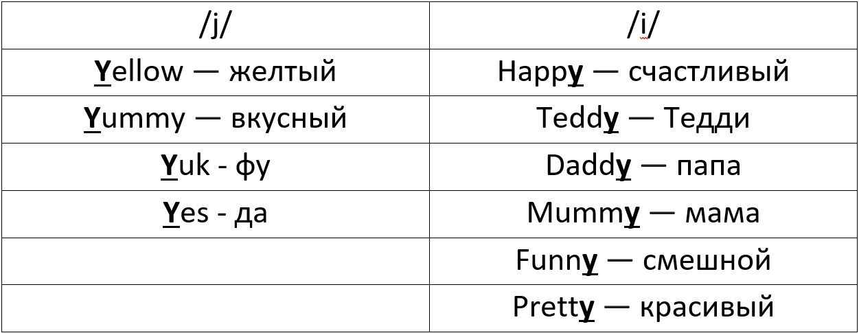 Английский язык 2 класс. Сборник упражнений. Быкова, Поспелова. Страница 29. Номер 10. 2026 год.