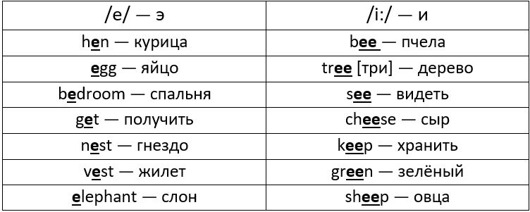 Английский язык 2 класс. Сборник упражнений. Быкова, Поспелова. Страница 29. Номер 10. 2026 год.