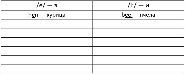 Английский язык 2 класс. Сборник упражнений. Быкова, Поспелова. Страница 29. Номер 10. 2026 год.