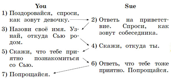 Английский язык 2 класс учебник Афанасьева, Михеева 2 часть ответы. Страница 33, задание 2