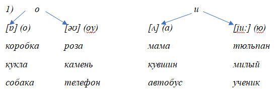 Английский язык 2 класс учебник Афанасьева, Михеева 2 часть ответы. Страница 40, задание 1.1