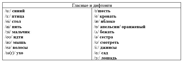 Английский язык 2 класс Spotlight. Учебник 1 часть, Быкова, Дули, Поспелова страница 65. Год 2026.