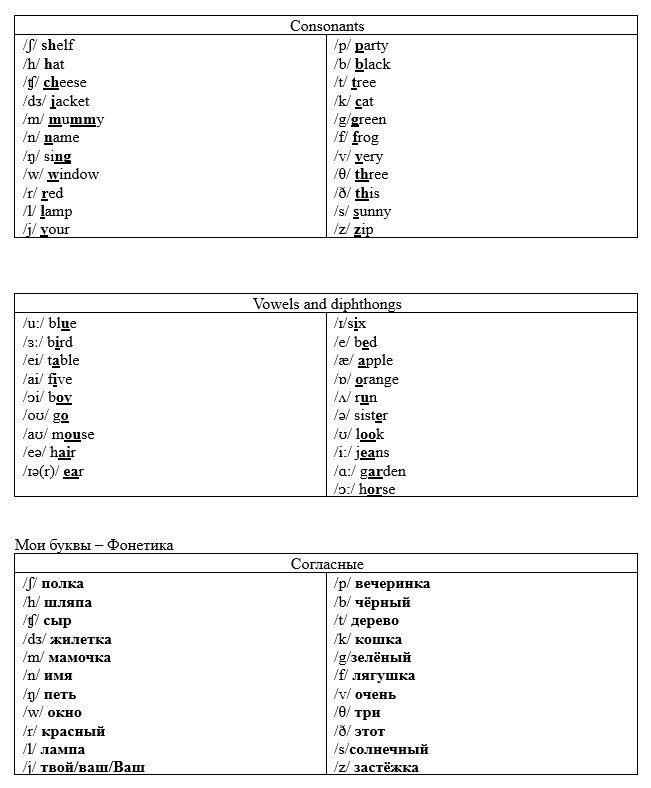 Английский язык 2 класс Spotlight. Учебник 1 часть, Быкова, Дули, Поспелова страница 65. Год 2026.