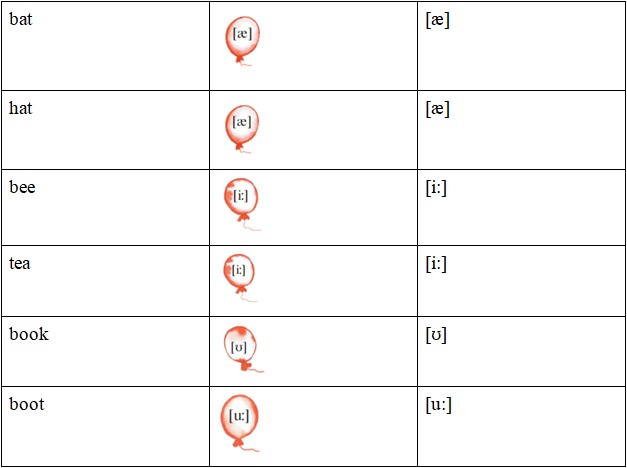 Английский 2 класс учебник Вербицкая, 1 часть, страница 11, номер 16. 2020 год.