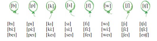 Английский 2 класс учебник Вербицкая, 1 часть, страница 19, номер 13. 2020 год.