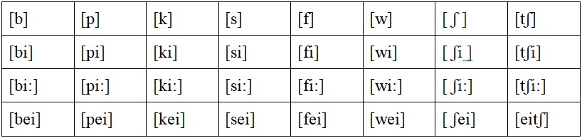 Английский 2 класс учебник Вербицкая, 1 часть, страница 19, номер 13. 2020 год.
