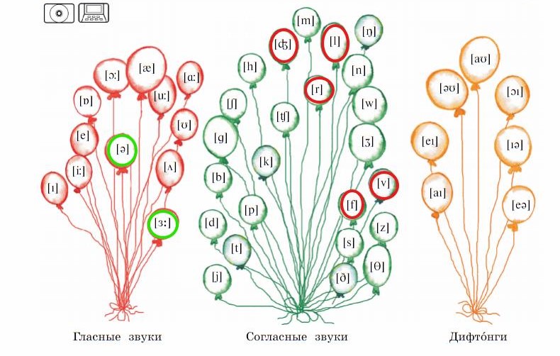 Английский 2 класс учебник Вербицкая, 1 часть, страница 21, номер 5. 2020 год.