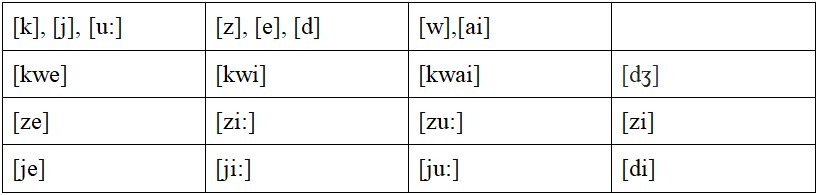Английский 2 класс учебник Вербицкая, 1 часть, страница 22, номер 10. 2020 год.