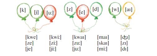 Английский 2 класс учебник Вербицкая, 1 часть, страница 22, номер 10. 2020 год.