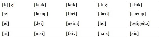 Английский 2 класс учебник Вербицкая, 1 часть, страница 34, номер 8. 2020 год.