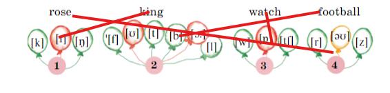 Английский 2 класс учебник Вербицкая, 1 часть, страница 34, номер 11. 2020 год.