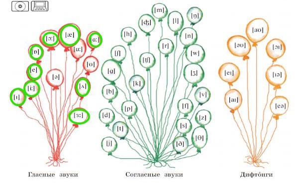Английский 2 класс учебник Вербицкая, 1 часть, страница 35, номер 13. 2020 год.