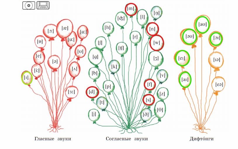 Английский 2 класс учебник Вербицкая, 1 часть, страница 46, номер 12. 2020 год.