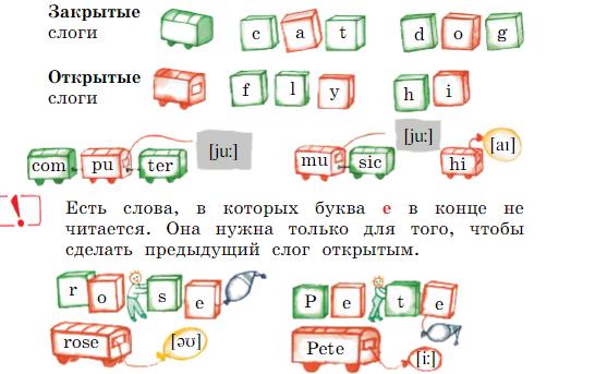 Английский 2 класс учебник Вербицкая, 1 часть, страница 47, номер 13. 2020 год.