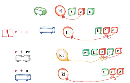Английский 2 класс учебник Вербицкая, 1 часть, страница 59, номер 13. 2020 год.